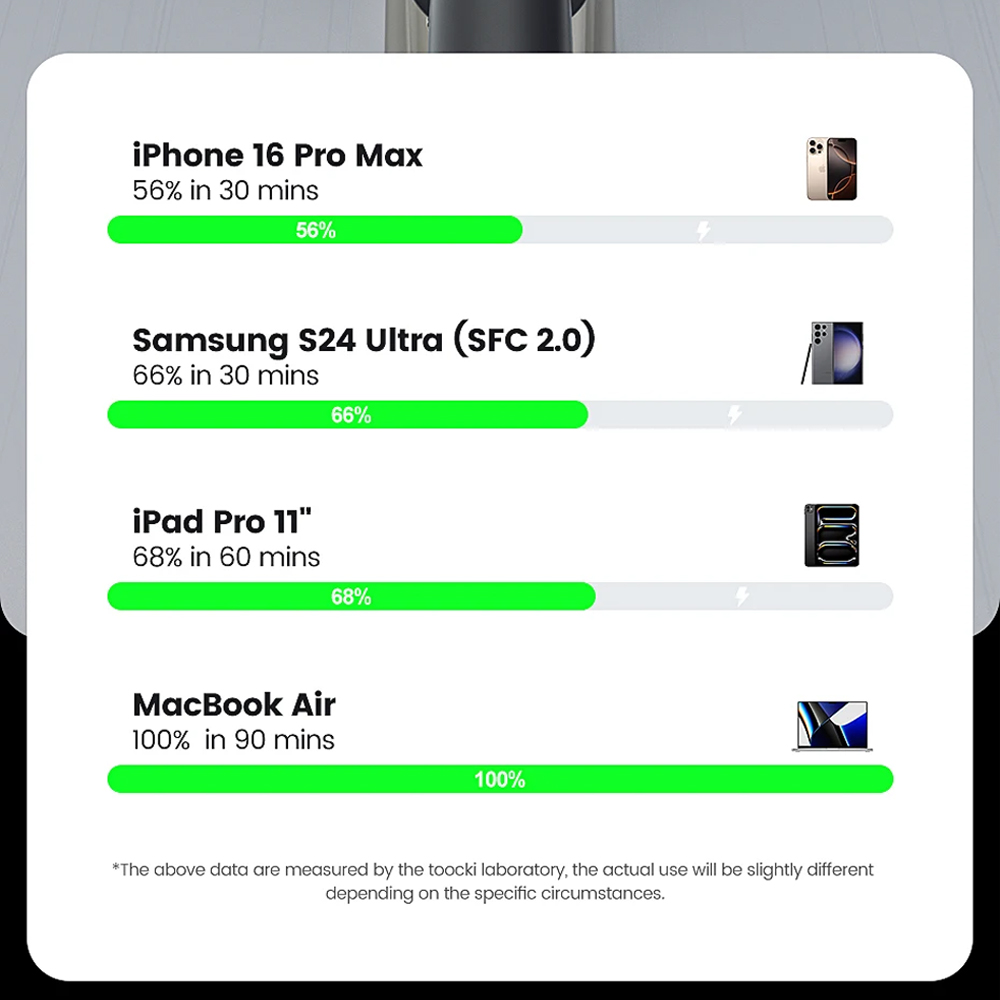 Gambar produk Toocki Kabel Data 4in1 Fast Charging USB A Type C Lightning 240W 2M - TQ-X103
