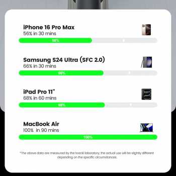 Gambar produk Toocki Kabel Data 4in1 Fast Charging USB A Type C Lightning 240W 2M - TQ-X103