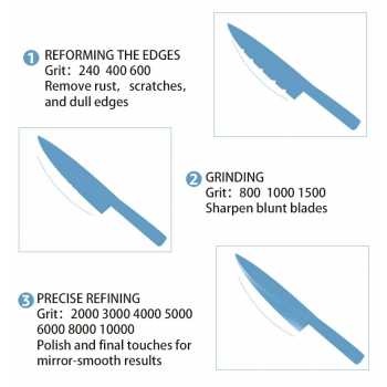 Gambar produk Chefic Batu Asah Pisau Whetstone Knife Sharpener 2 Side 240/800 - C280