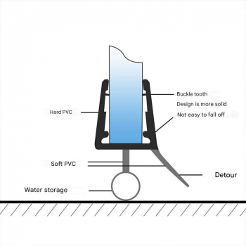 Gambar produk SAVNEE Seal Strip Penutup Celah Pintu Kaca Kamar Mandi PVC 50cm 6mm - SV50