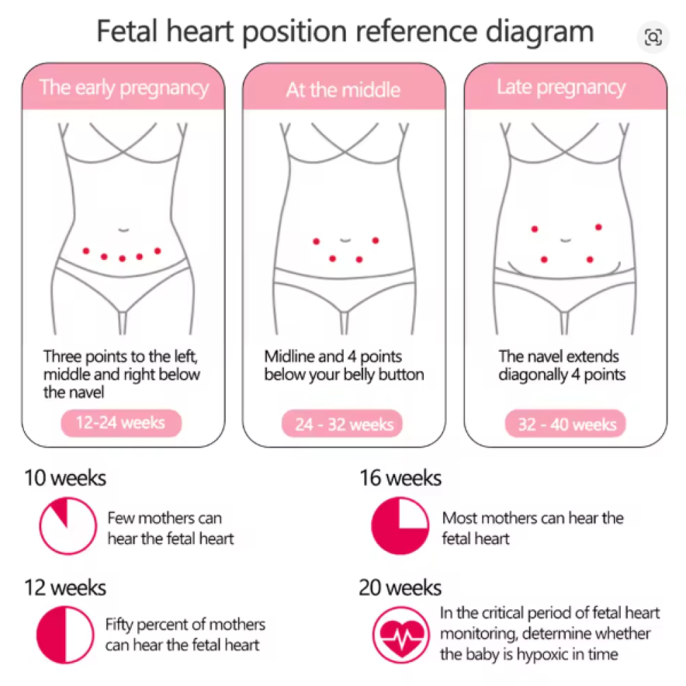Gambar produk Angelbeats Alat Deteksi Jantung Janin Fetal Doppler Heart Rate Monitor - I200
