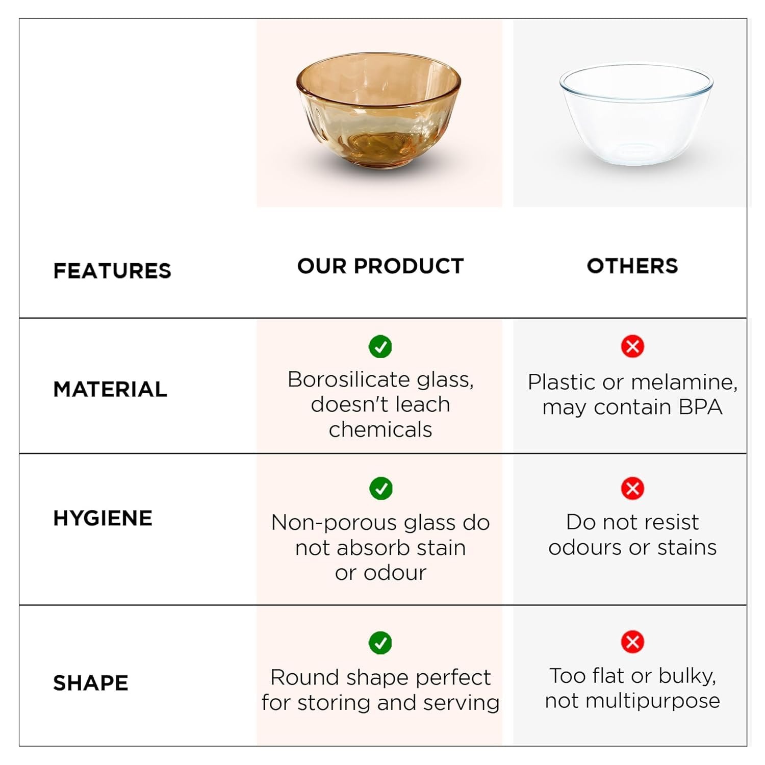 Gambar produk Heart Home Mangkok Kaca Borosilicate Glass Rice Soup Bowl 450ml - H450