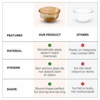Gambar produk Heart Home Mangkok Kaca Borosilicate Glass Rice Soup Bowl 450ml - H450