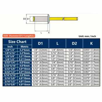 Gambar produk SANJODS Baut Rivet Universal Blind Rivets Baja Karbon 12 Size 260PCS - C1-H12