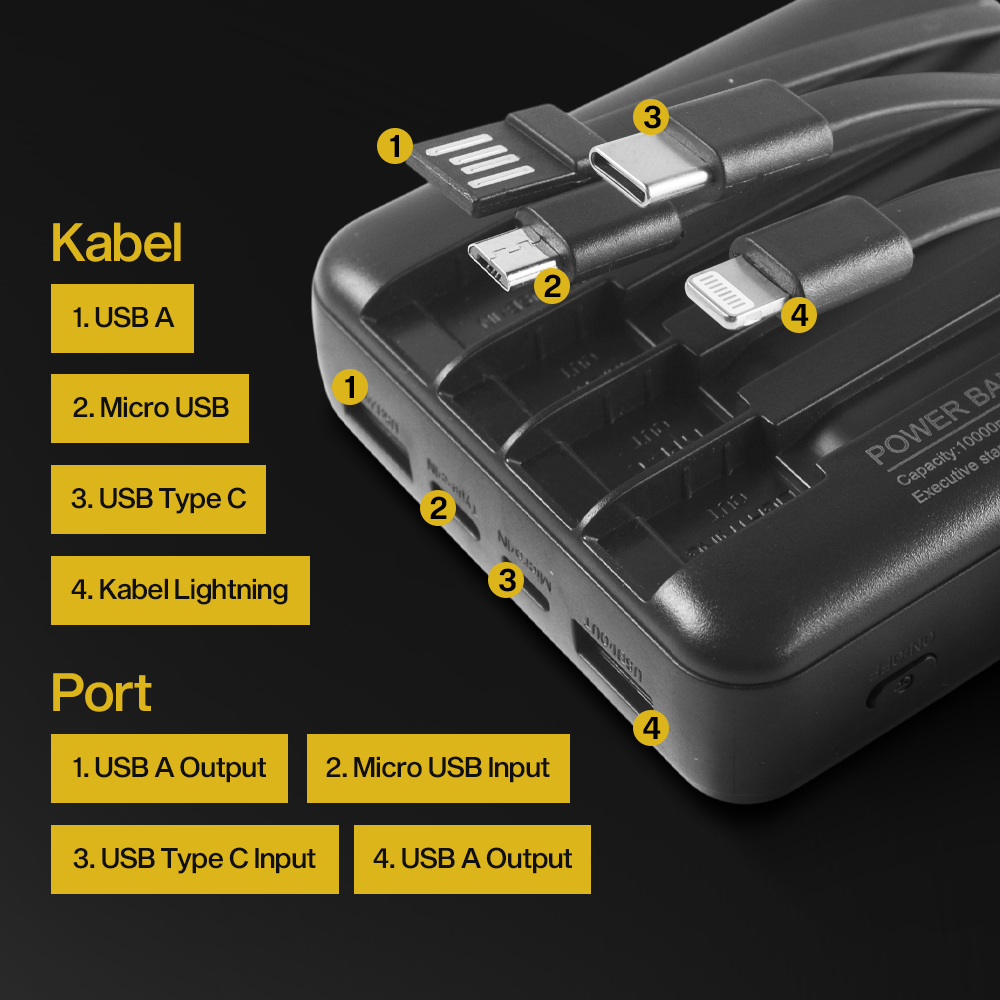 Gambar produk Yaika Power Bank 20000mAh Fast Charging 4in1 Cable Dual USB Port - BA-1699