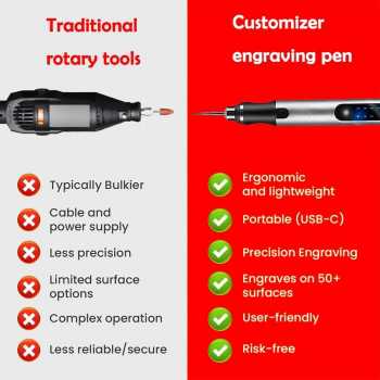 Gambar produk FMA Bor Listrik Mini Cordless Rotary Tool Kit USB 18000RPM - E108