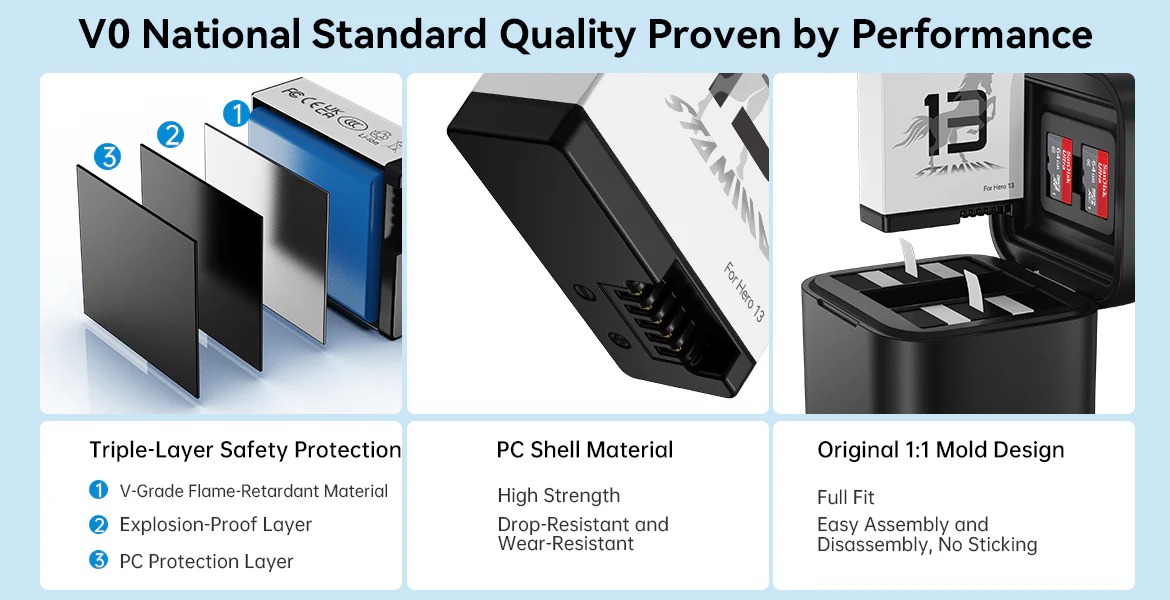 Gambar produk TELESIN Baterai Kamera Aksi Stamina Battery 2.0 for GoPro Hero 13 - S0-BTR-09-TGP