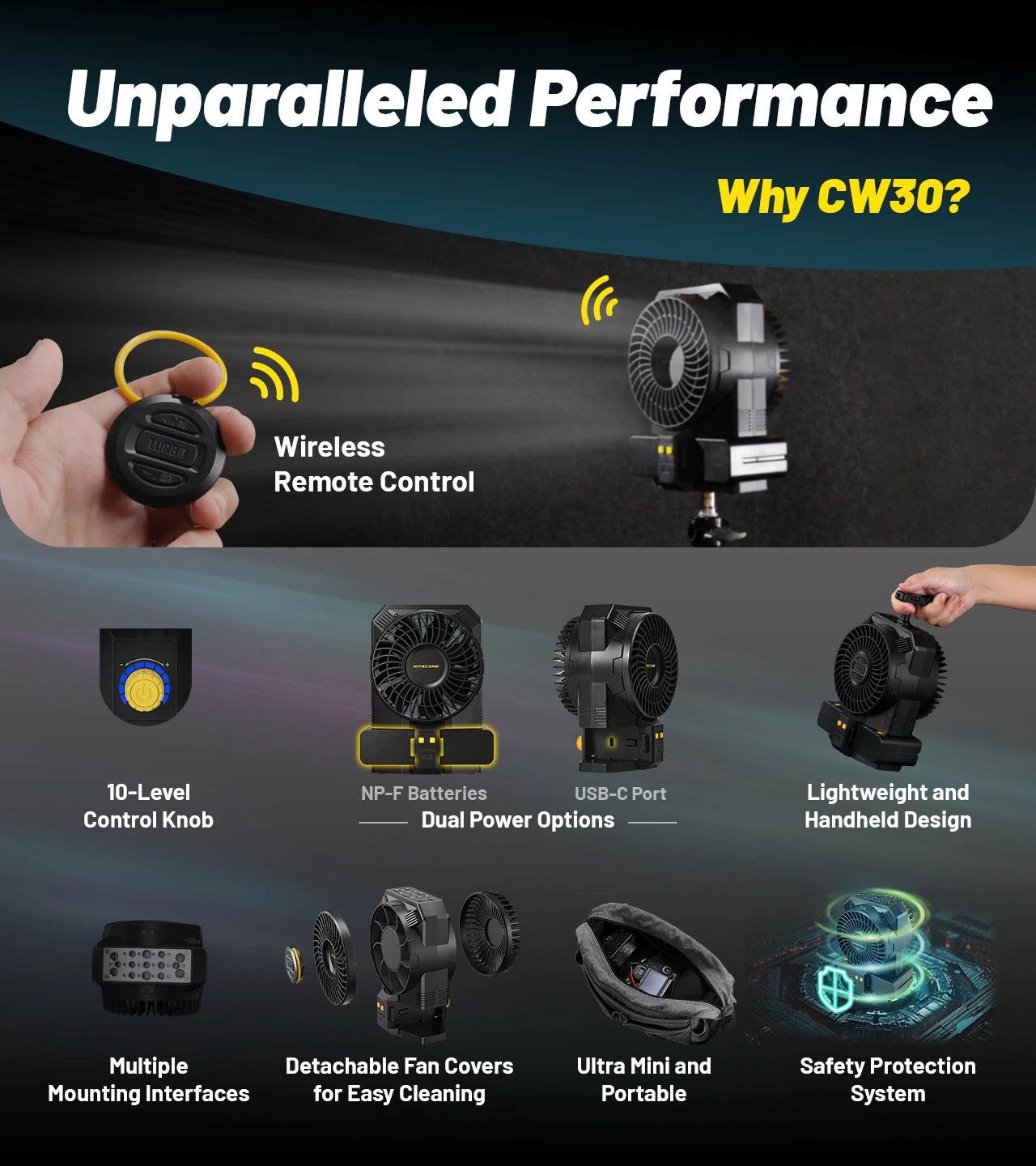 Gambar produk NITECORE Kipas Angin Portable CineWind Photography Fan 7900RPM - CW30