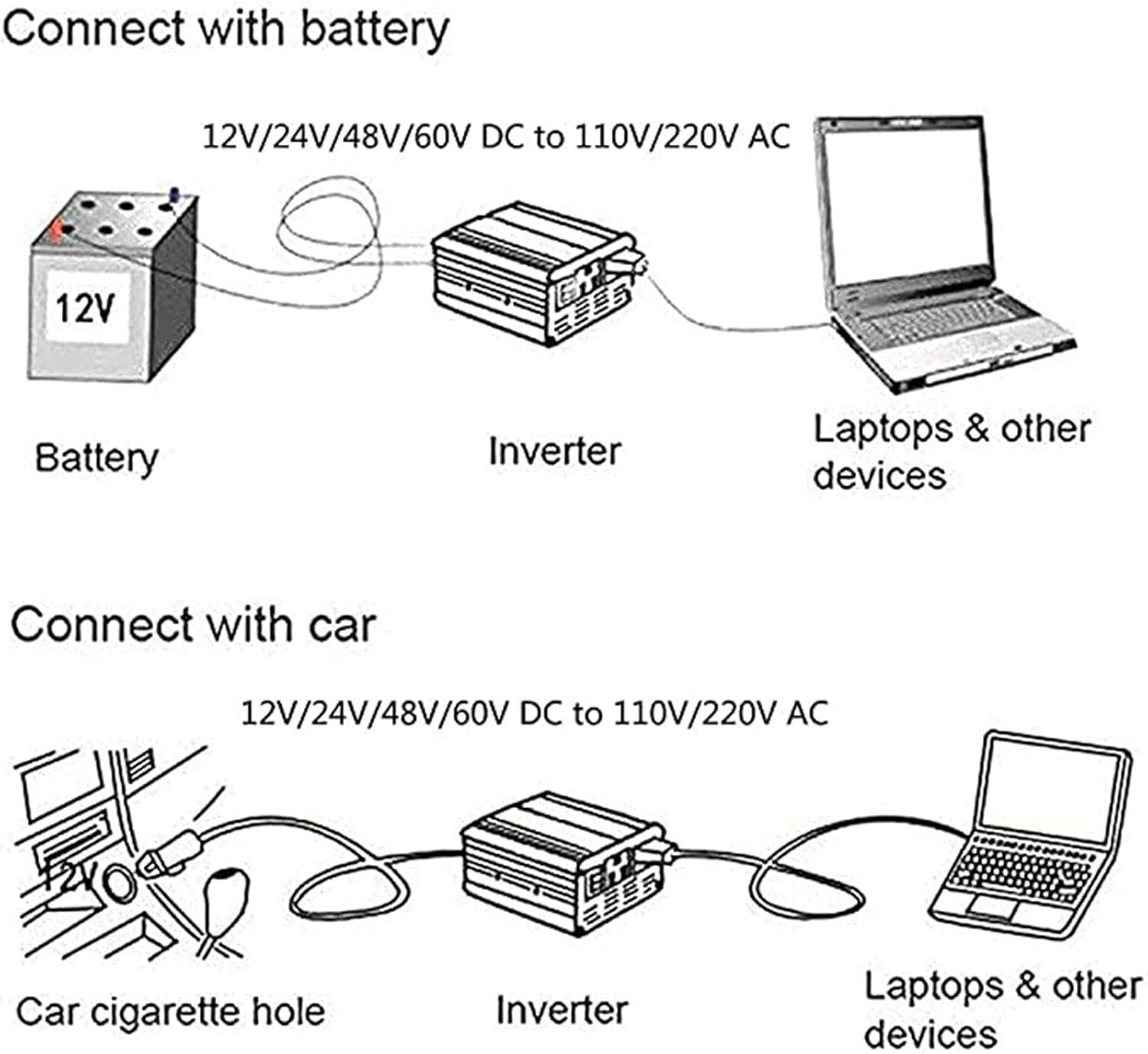 Gambar produk BEZAX Power Inverter Mobil Pure Sine Wave DC 60V to AC 220V 6000W - BZX27DK