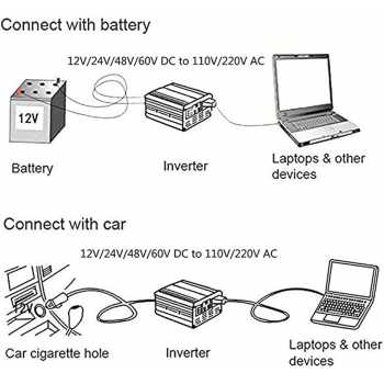 Gambar produk BEZAX Power Inverter Mobil Pure Sine Wave DC 60V to AC 220V 6000W - BZX27DK