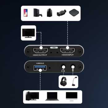 Gambar produk ALLOYSEED HDMI Video Capture Card Adapter Record Box USB3.0 4K HDTV - RU900