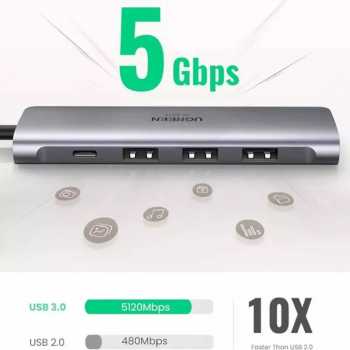 Gambar produk UGREEN USB Hub Type C 5in1 USB Type C USB 3.0 4K HDMI PD 100W - CM136