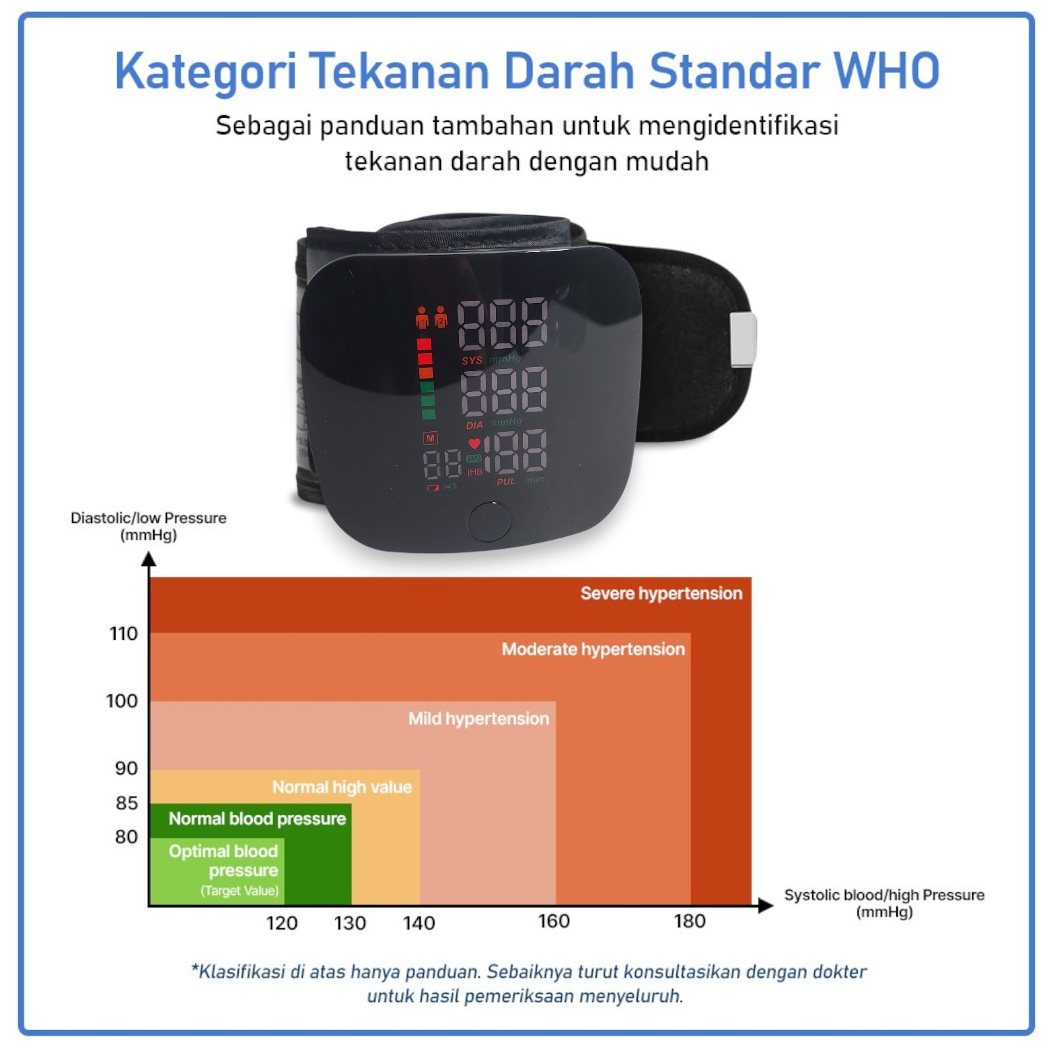 Gambar produk TaffOmicron Tensimeter Digital Pengukur Tekanan Darah Indonesian Voice - A01
