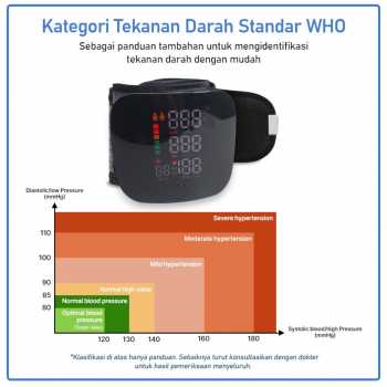 Gambar produk TaffOmicron Tensimeter Digital Pengukur Tekanan Darah Indonesian Voice - A01