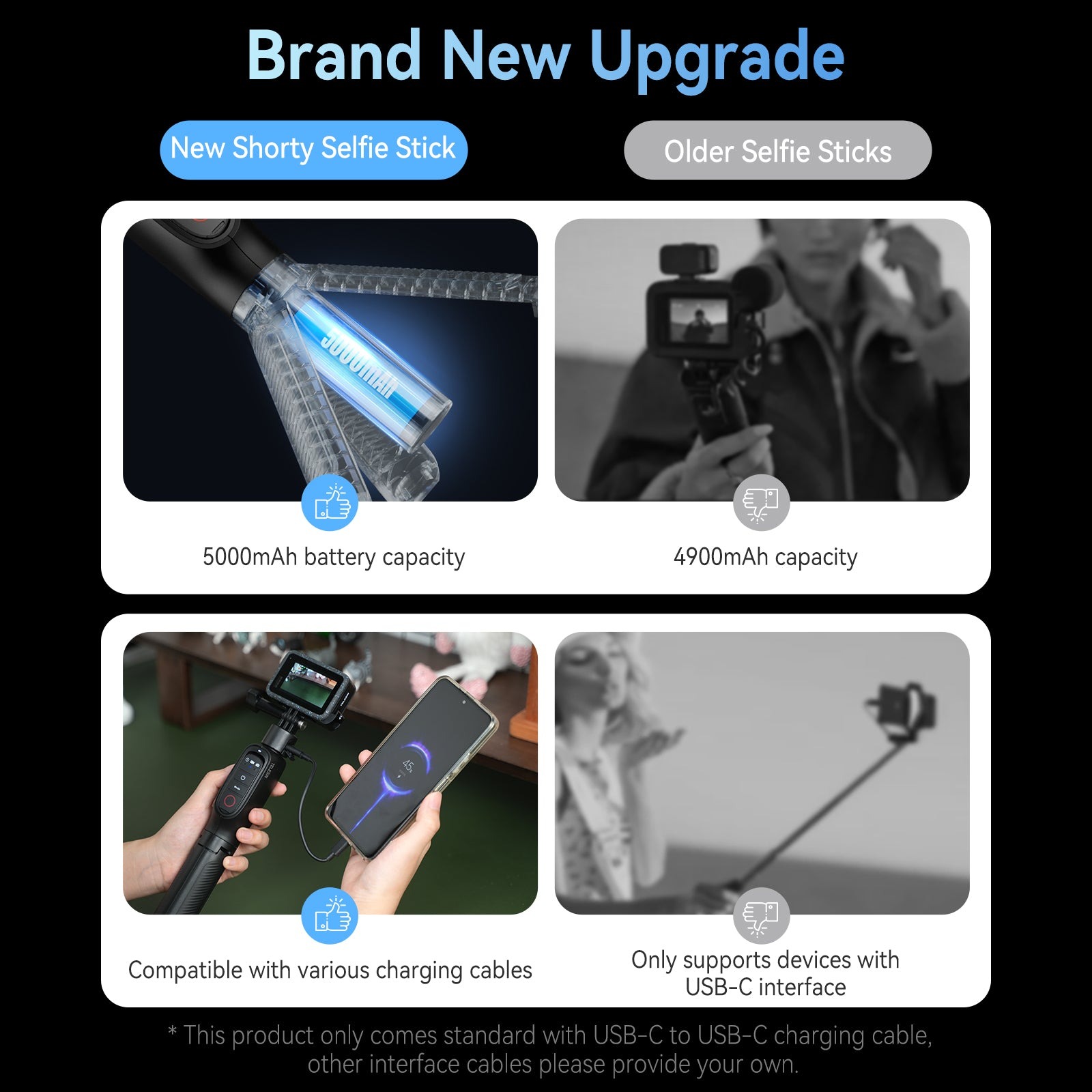Gambar produk TELESIN Tripod Kamera Aksi Tongsis Monopod Power Bank Bluetooth Remote - S1-CSS-01-TGP