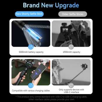 Gambar produk TELESIN Tripod Kamera Aksi Tongsis Monopod Power Bank Bluetooth Remote - S1-CSS-01-TGP