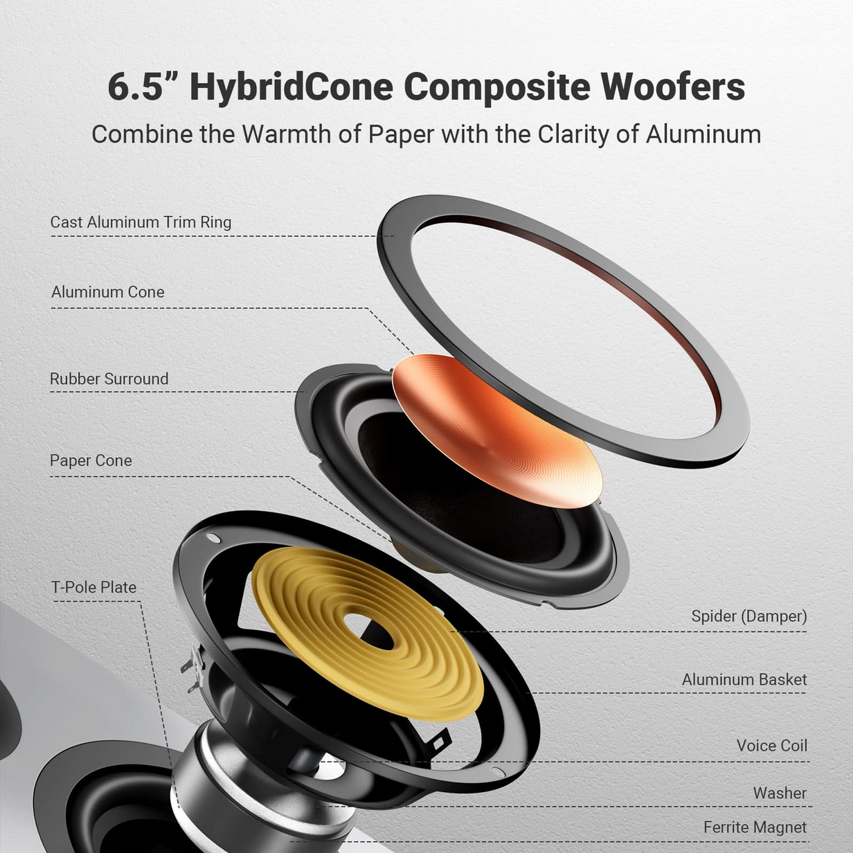 Gambar produk Fosi Audio Passive Bookshelf Speaker 2 Way 6.5 Inch Woofers Inch HiFi - SP601