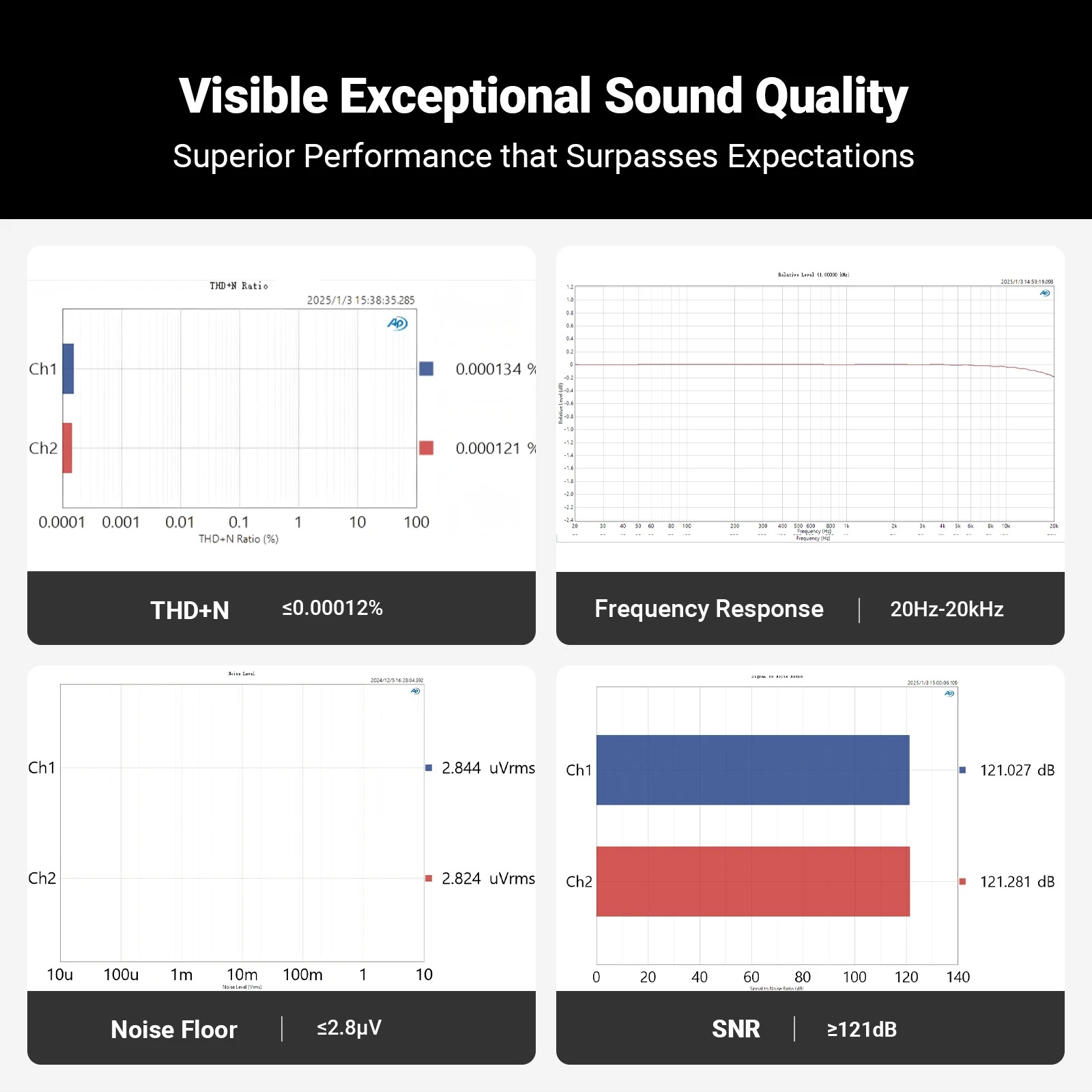 Gambar produk Fosi Audio Amplifier Bluetooth DAC Chip AK4493S HiFi Aluminium Alloy - Q6