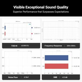 Gambar produk Fosi Audio Amplifier Bluetooth DAC Chip AK4493S HiFi Aluminium Alloy - Q6