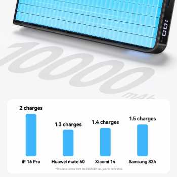 Gambar produk ESSAGER Power Bank Wireless Charging Magnetic Fold PD 20W 10000mAh - ES-D017
