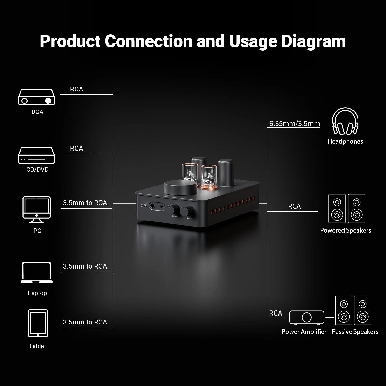 Gambar produk Fosi Audio Amplifier Quad Tube Hi-Fi Headphone DAC with Volume Knob - GR70