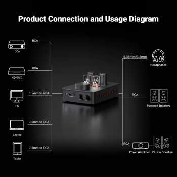 Gambar produk Fosi Audio Amplifier Quad Tube Hi-Fi Headphone DAC with Volume Knob - GR70