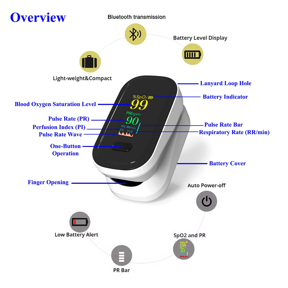 Gambar produk RESOXY Fingertip Pulse Oximeter Alat Ukur Saturasi Oksigen Darah TFT - YK-80A