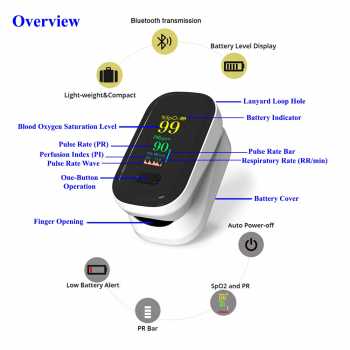 Gambar produk RESOXY Fingertip Pulse Oximeter Alat Ukur Saturasi Oksigen Darah TFT - YK-80A