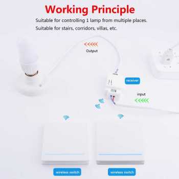 Gambar produk TaffHOME Saklar Lampu Wireless Dinding Tembok Lamp Switch RF 433MHz 3 Gang 3 Receiver - WHK01