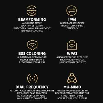 Gambar produk Xiaomi Router WiFi 7 Hub Gateway 2.5G Ethernet Port 5G 6500 Mbps - BE6500 Pro