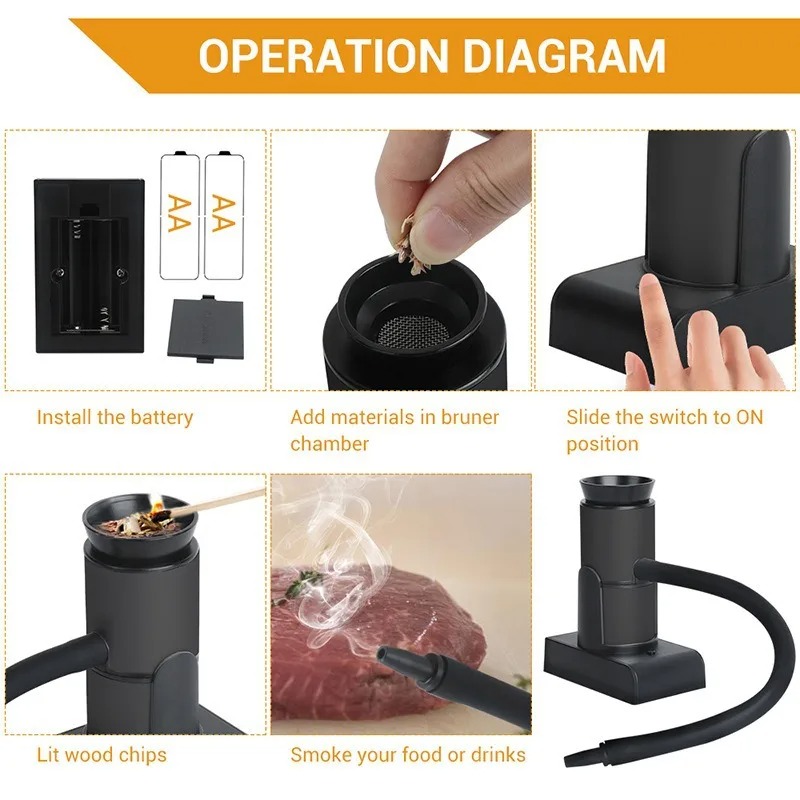 Gambar produk BORUiT Pembuat Asap Smoking Gun Infuser Cuisine Cold Smoke Generator - SK303