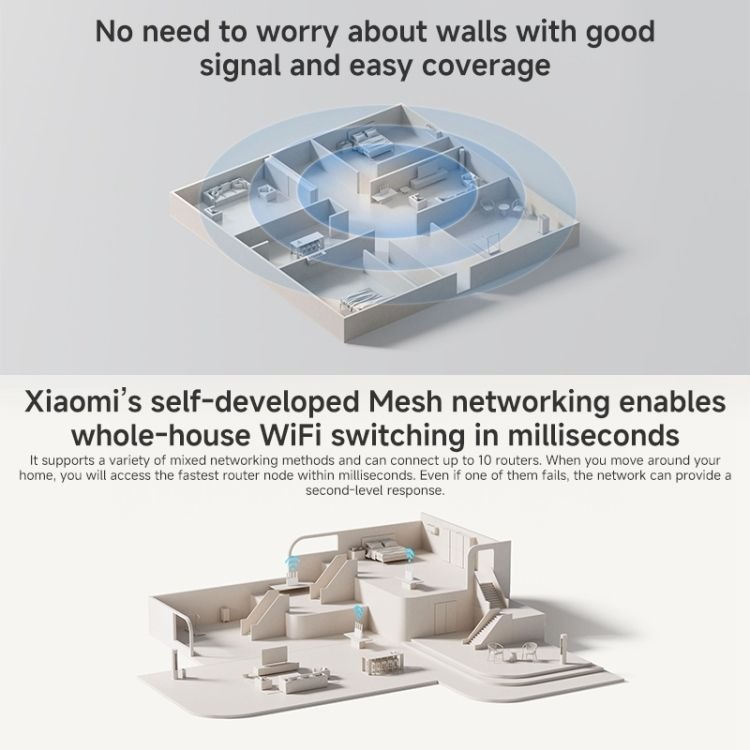 Gambar produk Xiaomi Router WiFi 7 4 Antenna Dual Band Qualcomm 4K QAM OFDMA MLO - BE3600