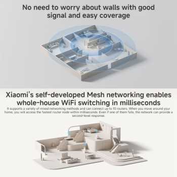 Gambar produk Xiaomi Router WiFi 7 4 Antenna Dual Band Qualcomm 4K QAM OFDMA MLO - BE3600