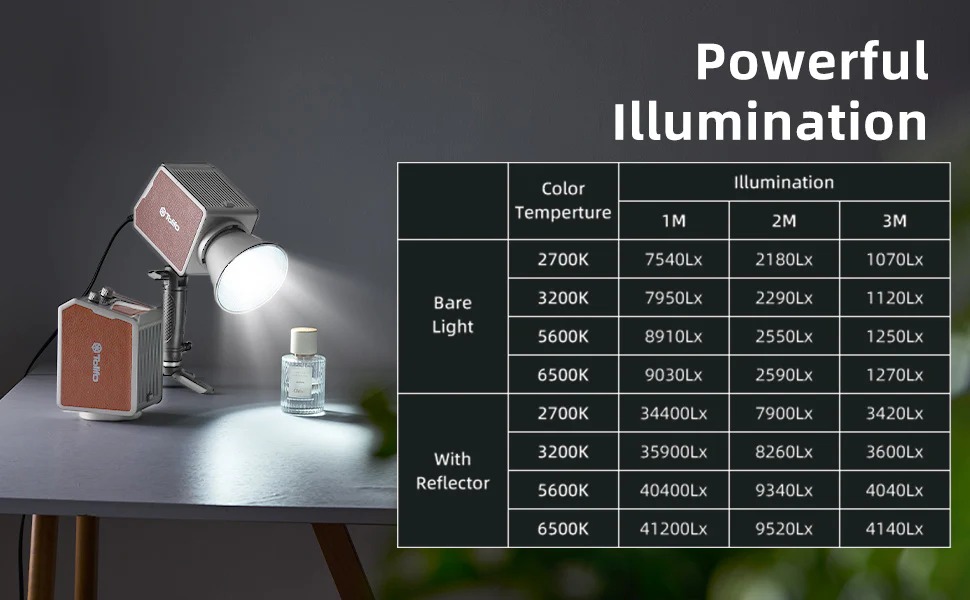 Gambar produk Tolifo Lampu Palm LED RGB Bowens Video Light 2700-6500K 60W - PL-60RGB