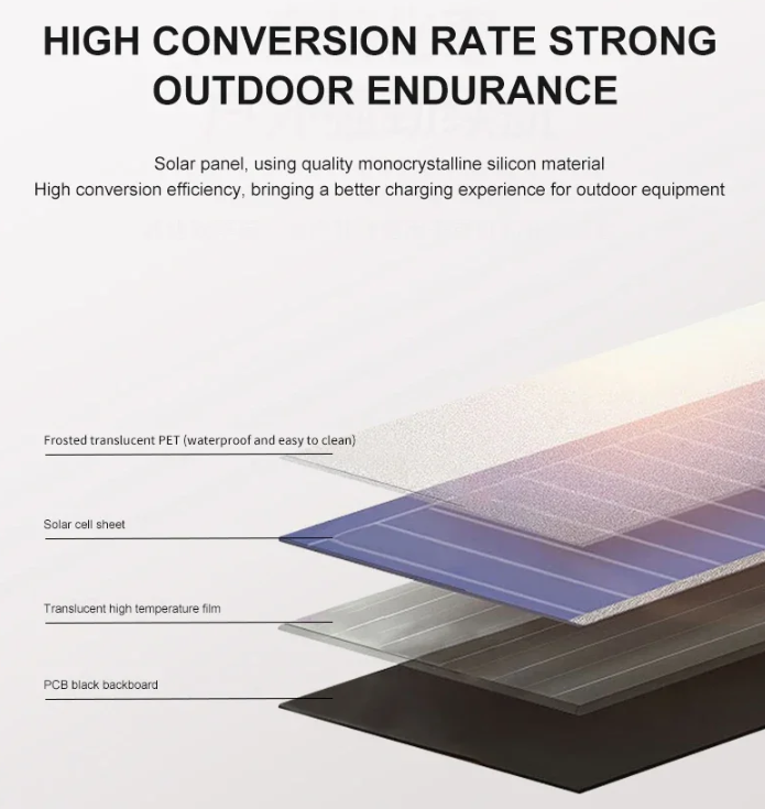 Gambar produk Lifewon Panel Surya Lipat Solar Panel Portable with USB Type C 12W 5V - LI5
