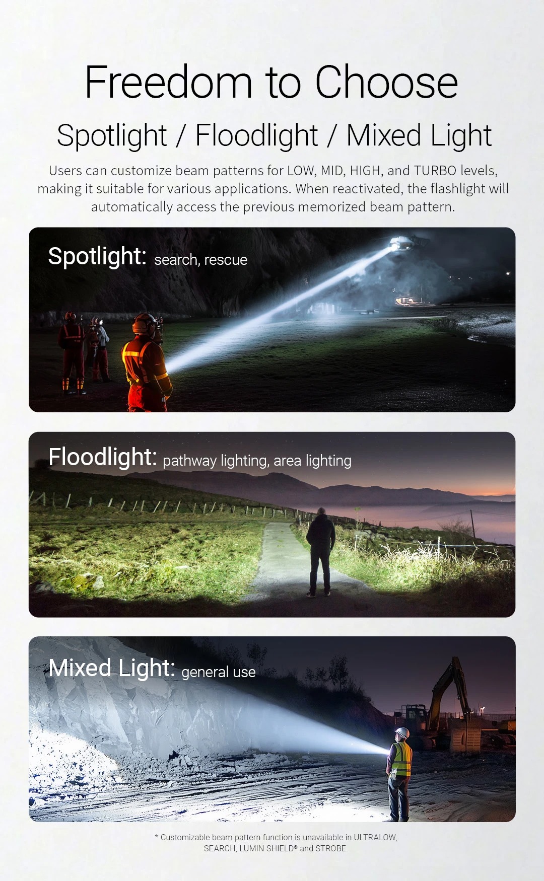 Gambar produk NITECORE Senter LED Flashlight Tactical NiteLab M515S IP68 6000 Lumens - EX7