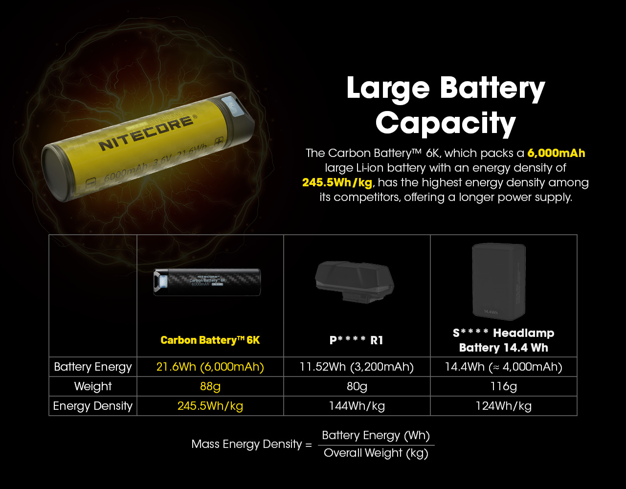 Gambar produk NITECORE Carbon Extended Battery Powerbank 6000mAh for NU40 NU43 NU50 - 6K
