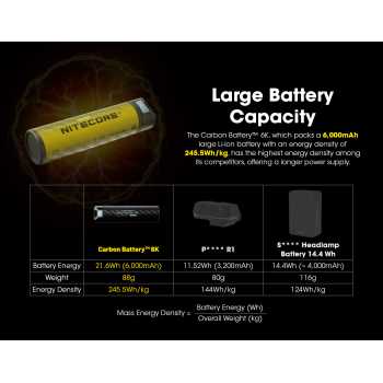Gambar produk NITECORE Carbon Extended Battery Powerbank 6000mAh for NU40 NU43 NU50 - 6K