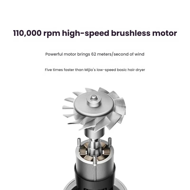 Gambar produk Mijia Hair Dryer Quick Dry Hot and Cold Compact Size Anion 1600W - H501