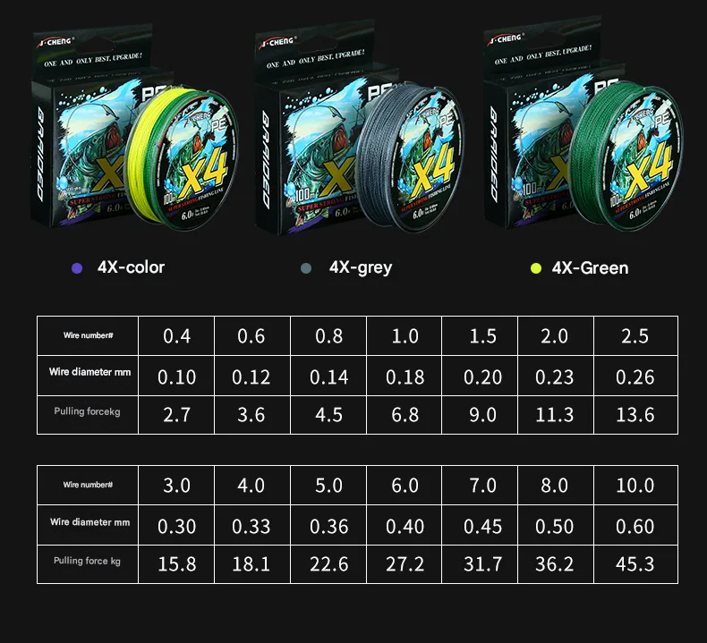 Gambar produk J-Cheng Senar Pancing PE 4 Braided Strand Fishing Line 100M 2.0 - JC543