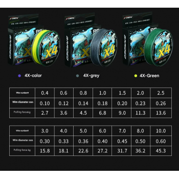 Gambar produk J-Cheng Senar Pancing PE 4 Braided Strand Fishing Line 100M 2.0 - JC543