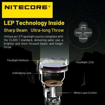 Gambar produk NITECORE Senter LED Flashlight Class 1 LEP 2000 Lumens 5500mAh IP68 - P40