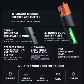 Gambar produk MIJIA Senter LED USB Rechargeable Long Range Zoom IP54 1000 Lumens