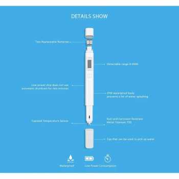Gambar produk Xiaomi Alat Ukur Kualitas Air Digital TDS Tester Pen IPX6 9990ppm