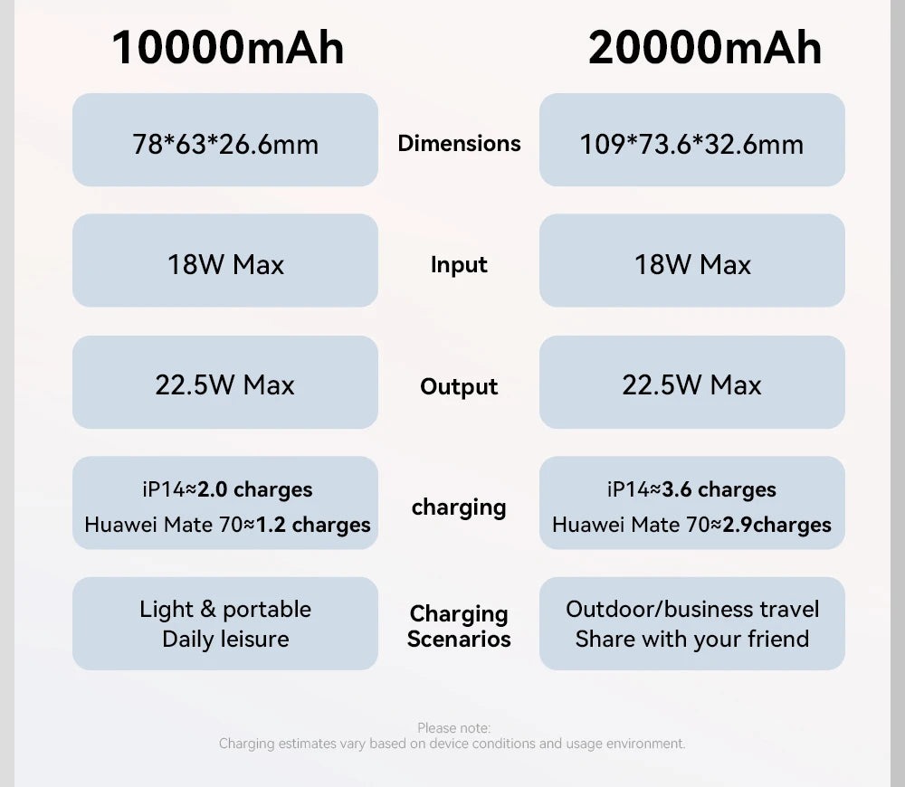 Gambar produk Essager Power Bank Digital Display USB C Builtin Cable 22.5W 20000mAh - ES-D024