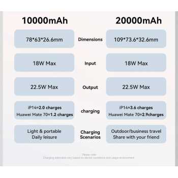 Gambar produk Essager Power Bank Digital Display USB C Builtin Cable 22.5W 20000mAh - ES-D024