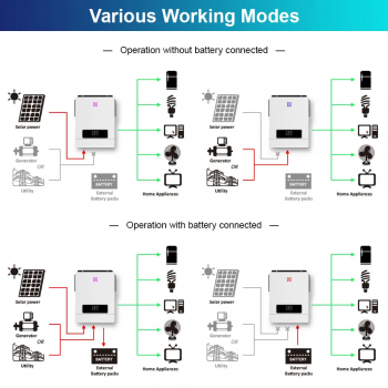 Gambar produk XMSJ Inverter Solar Controller Hybrid DC 48V to AC 230V 8200W - XS906