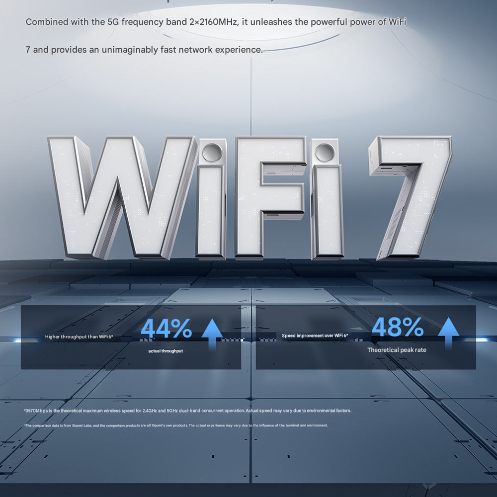 Gambar produk Xiaomi Router WiFi 7 4 Antenna Dual Band Qualcomm 4K QAM OFDMA MLO - BE3600