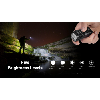 Gambar produk NITECORE Senter LED Mini Gantungan Kunci NiteLab MCT UHE 1200 Lumens - TUP2