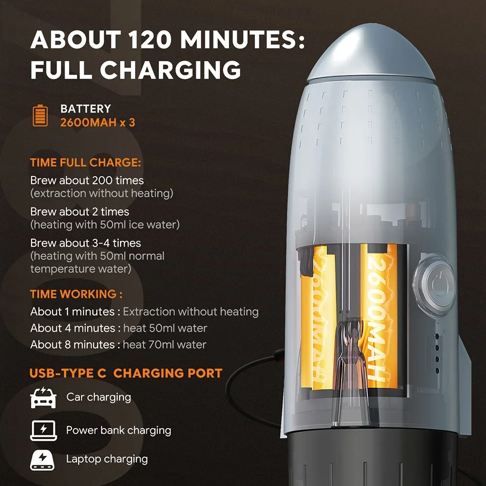 Gambar produk iCafilas Capadeli Nanopresso Coffee Maker Portable 3in1 7800mAh 19 Bar - ME2409